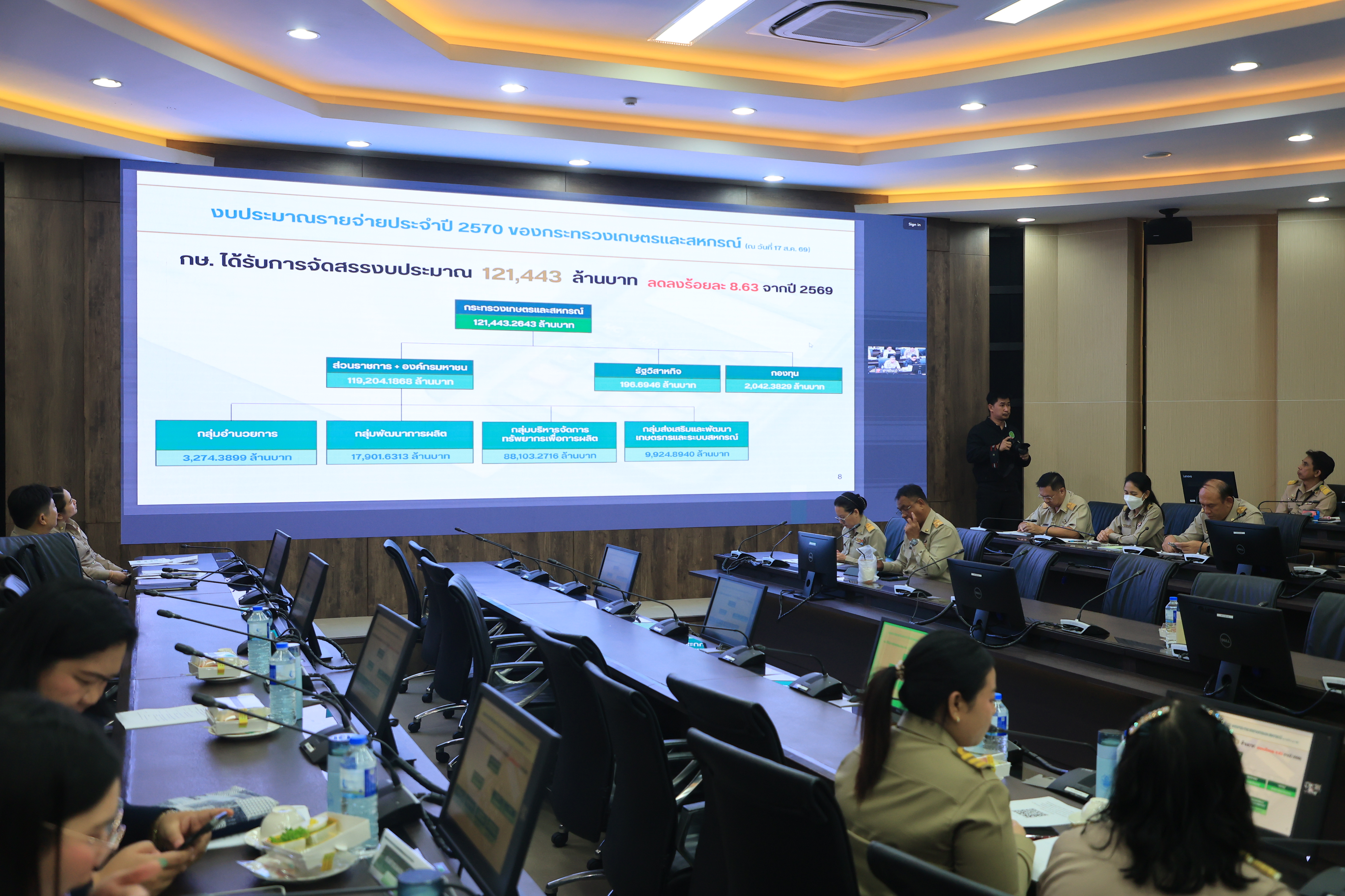title - ส.ป.ก. ร่วมประชุมหารือและแลกเปลี่ยนความคิดเห็น ระหว่างรัฐมนตรีว่าการกระทรวงเกษตรและสหกรณ์ และคณะกรรมาธิการการเกษตรและสหกรณ์ วุฒิสภา